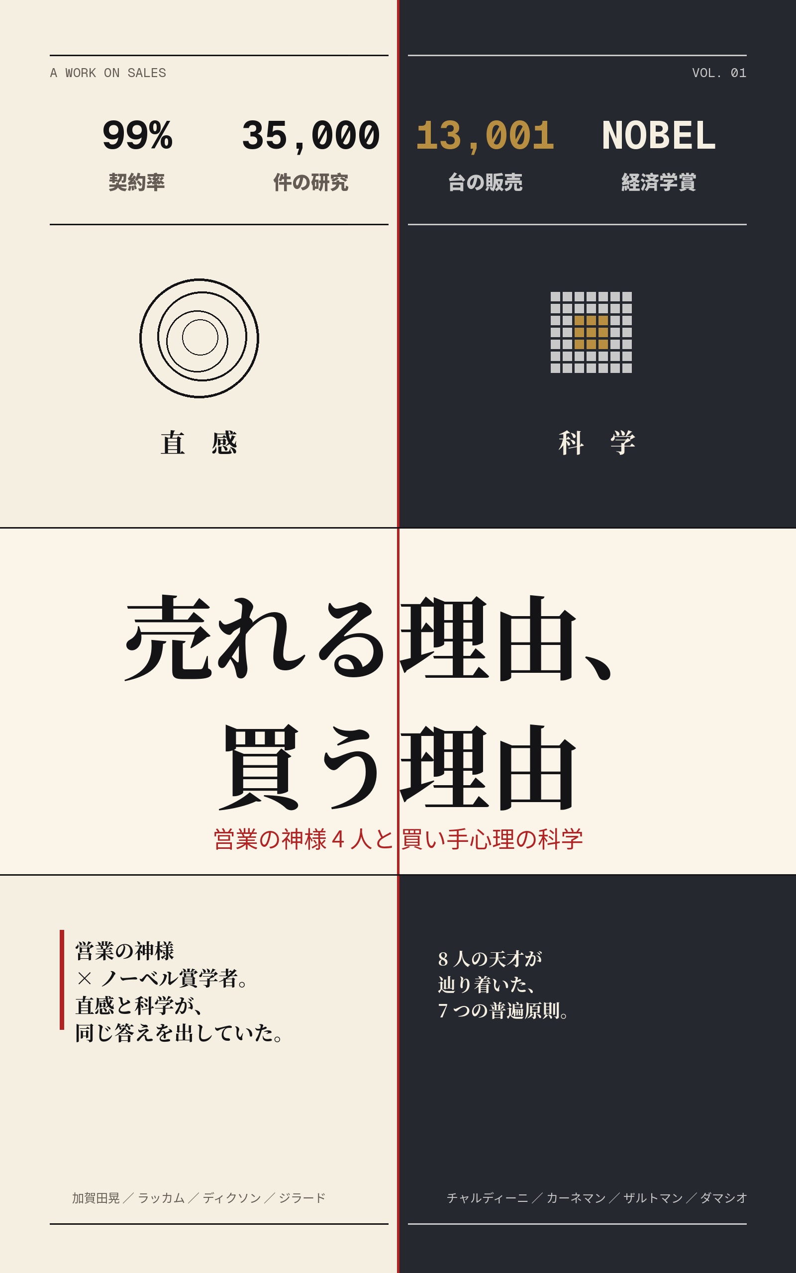 売れる理由、買う理由