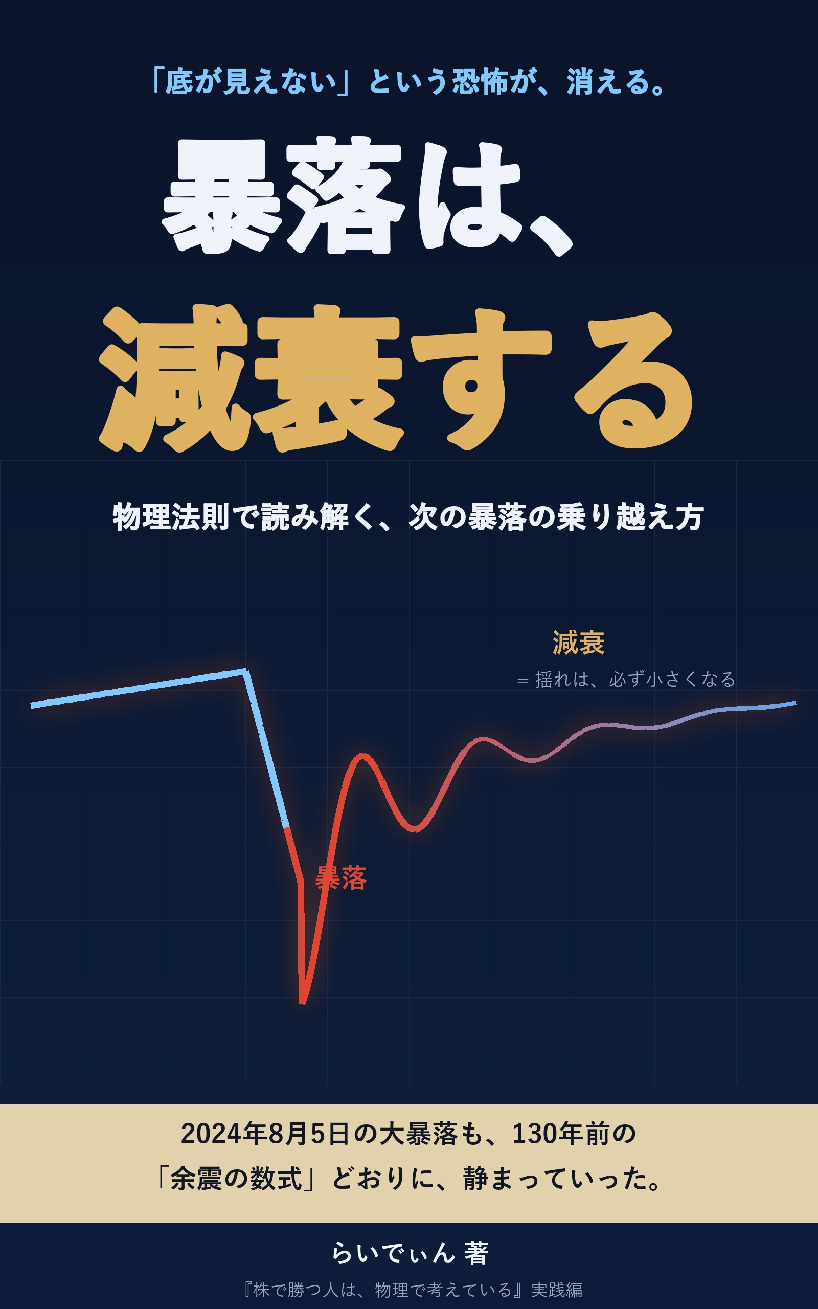 暴落は、減衰する