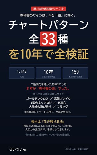 チャートパターン全33種を10年で全検証